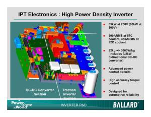 IPT Electronics: High Power Density Inverter
