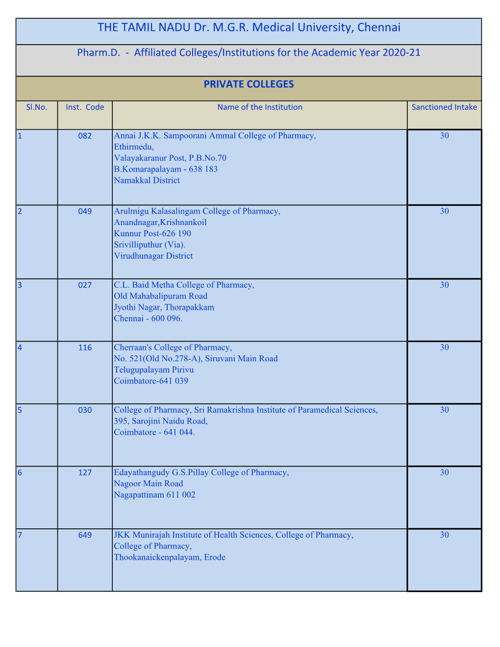 THE TAMIL NADU Dr. MGR Medical University, Chennai