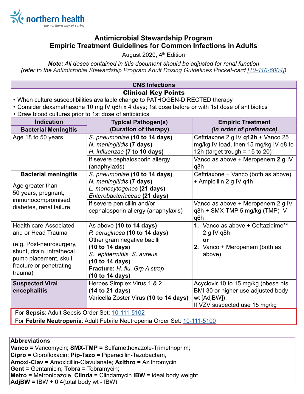 Empiric Treatment Guidelines for Common Infections in Adults