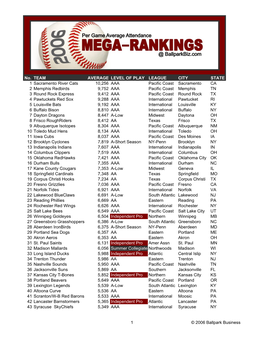 2006 Mega-Rankings