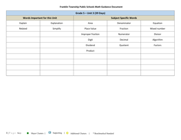 Grade 5 – Unit 3 (39 Days) Words Important for This Unit Subject Specific Words Explain Explanation Area Denominator Equation