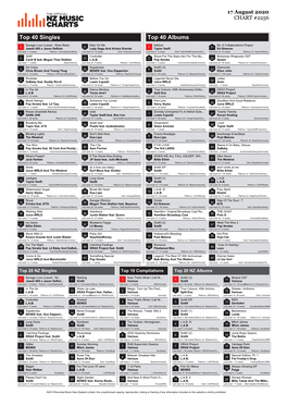 Top 40 Singles Top 40 Albums Savage Love (Laxed - Siren Beat) Rain on Me Folklore No