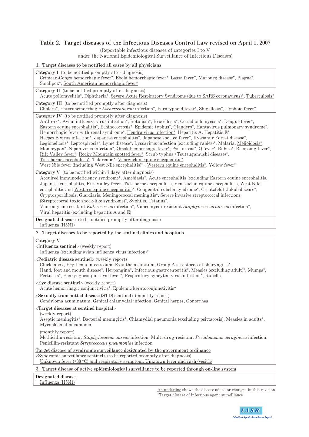 Table 2. Target Diseases of the Infectious Diseases Control Law