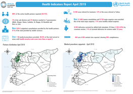Health Cluster Turkey Health Indicators Report Feb 2019 V2