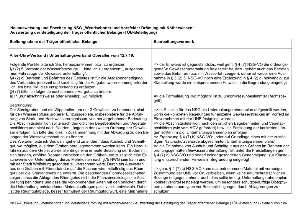 Wendschotter Und Vorsfelder Drömling Mit Kötherwiesen“ Auswertung Der Beteiligung Der Träger Öffentlicher Belange (TÖB-Beteiligung)