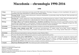 Macedonia – Chronologia 19902016