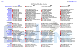 2007 Mixed Doubles Results