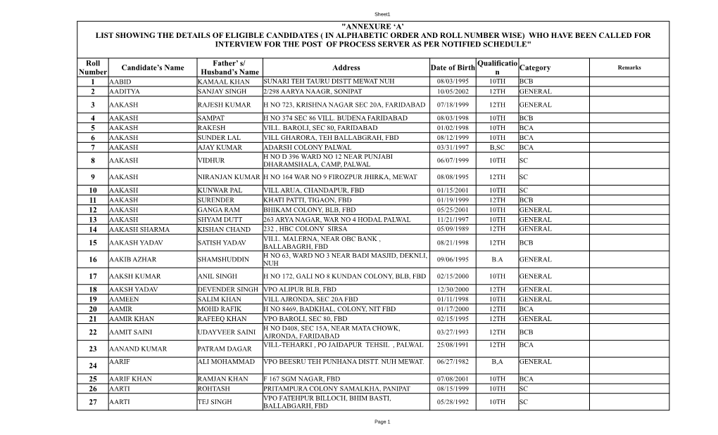 Candidate's Name Address Date of Birth Category 1 2 3