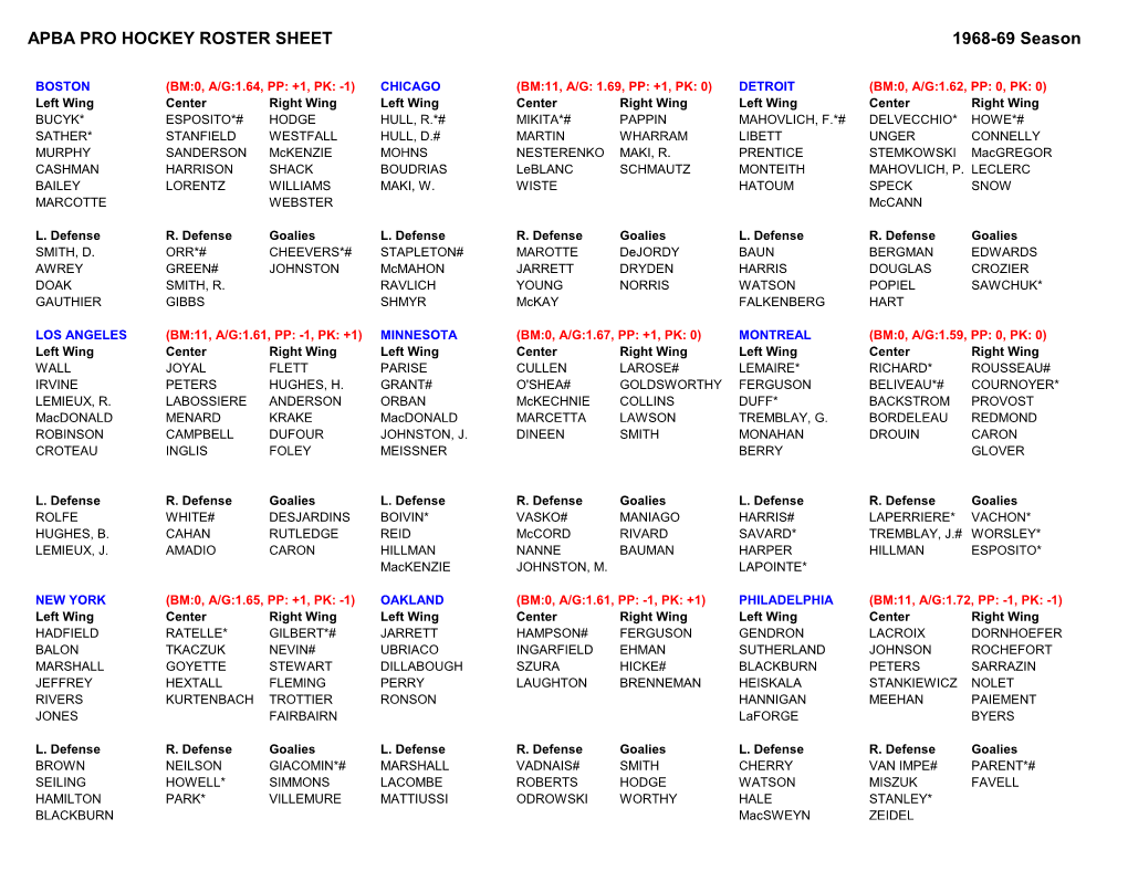 apba-pro-hockey-roster-sheet-1968-69-season-docslib