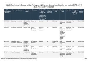 List N: Products with Emerging Viral Pathogens and Human Coronavirus Claims for Use Against SARS-Cov-2 Date Accessed: 06/12/2020
