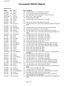 Circumpolar NGC/IC Objects