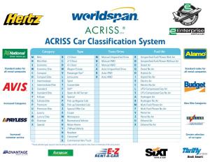 ACRISS Car Classification System
