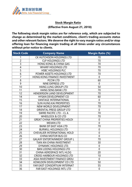 (Effective from August 21, 2018) the Following Stock Margin Ratios Are for Reference Only, Which Are Subjecte