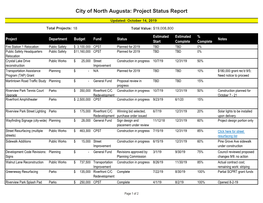 City of North Augusta: Project Status Report