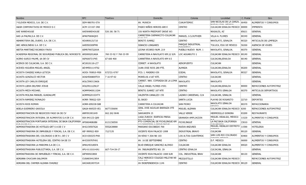 Nombre RFC Telefono Domicilio Colonia Localidad C. Postal Giro 7-ELEVEN MEXICO, S.A. DE C.V. SEM-980701-STA AV. MUNICH CUAUHTEMO