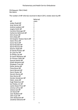 Parliamentary and Health Service Ombudsman 1 FOI Request: FDN