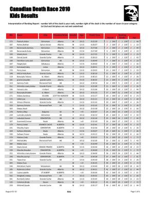 Canadian Death Race 2010 Kids Results