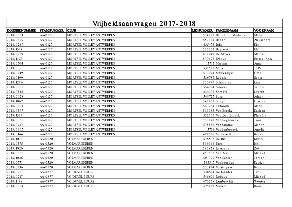 Vrijheidsaanvragen 2017-2018