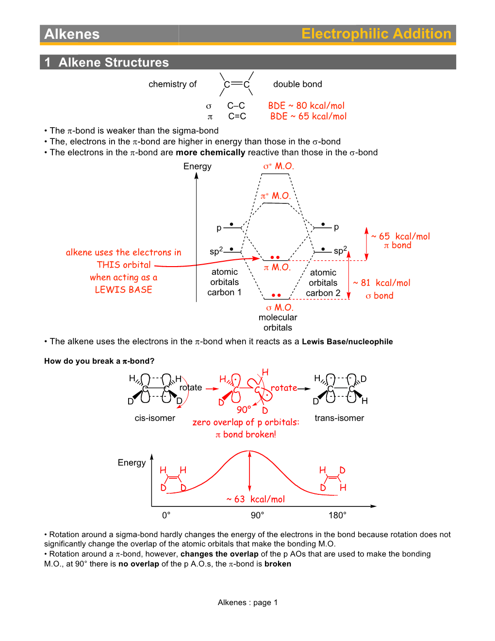 Alkenes Electrophilic Addition