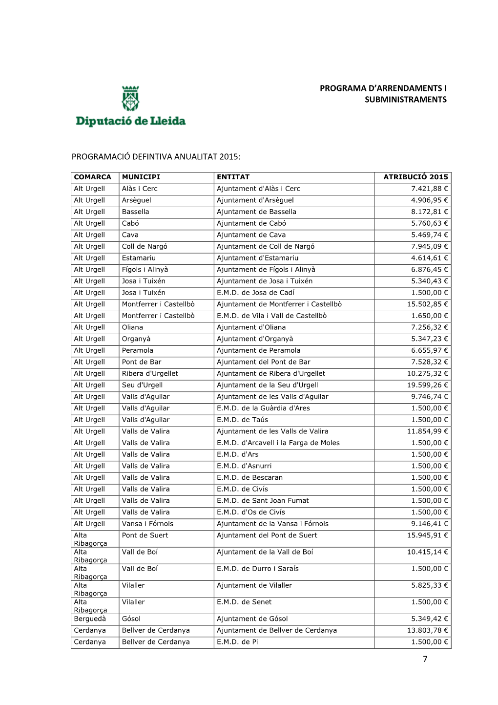 Edicte Programació Definitiva PAS 2015