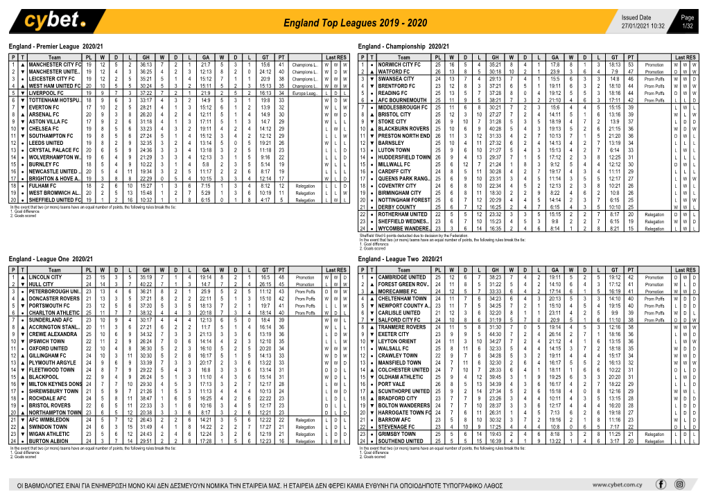 England Top Leagues 2019 - 2020 27/01/2021 10:32 1/32