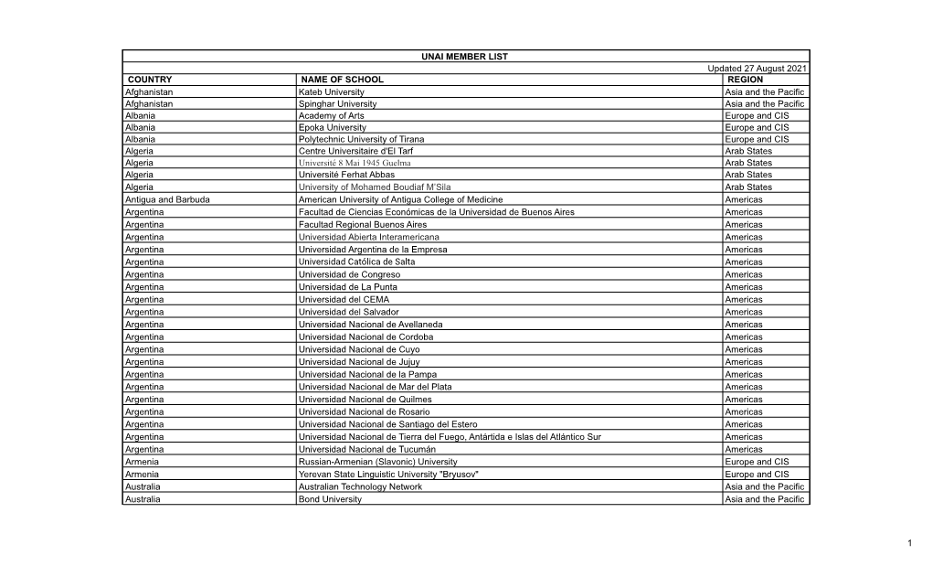 Unai Members List August 2021