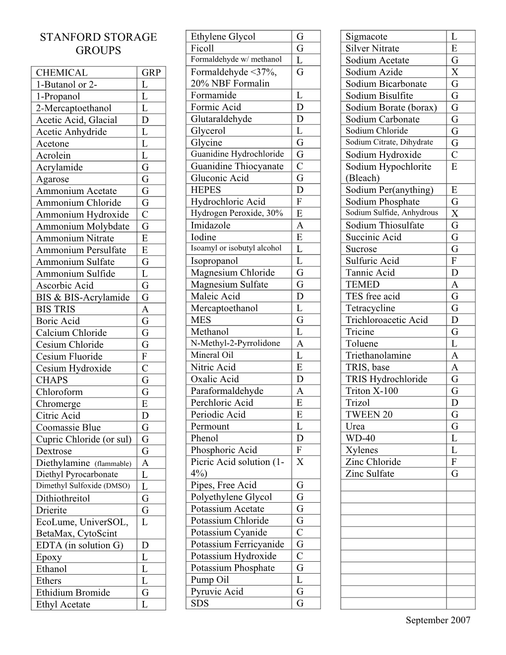 Stanford Storage Groups