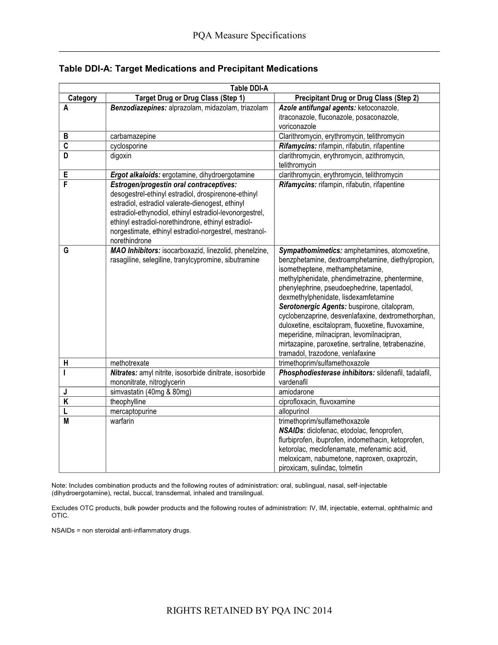 PQA Measure Specifications ______