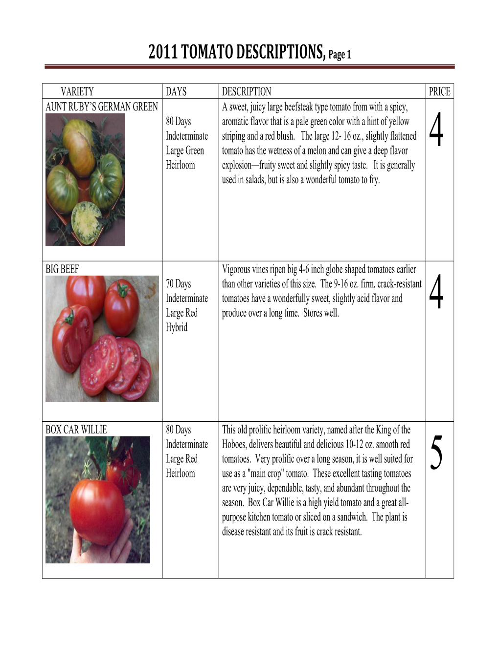 2011 TOMATO DESCRIPTIONS, Page 1