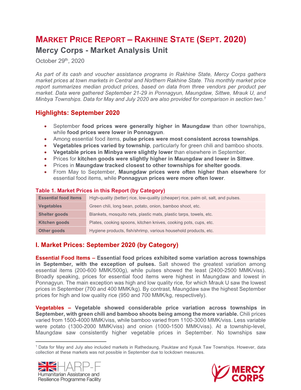 (SEPT. 2020) Mercy Corps - Market Analysis Unit October 29Th, 2020