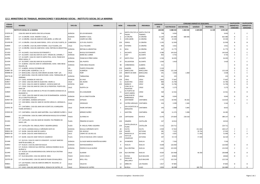 Inventario Edificios