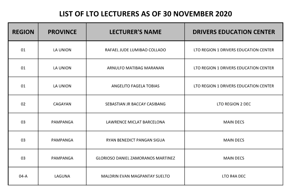 List of Lto Lecturers As of 30 November 2020