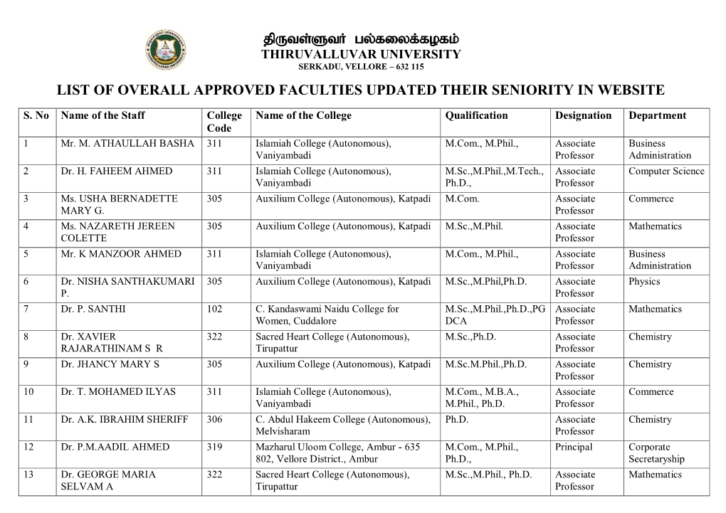 Jputs;Sth Gy;Fiyf;Fofk; THIRUVALLUVAR UNIVERSITY SERKADU, VELLORE – 632 115