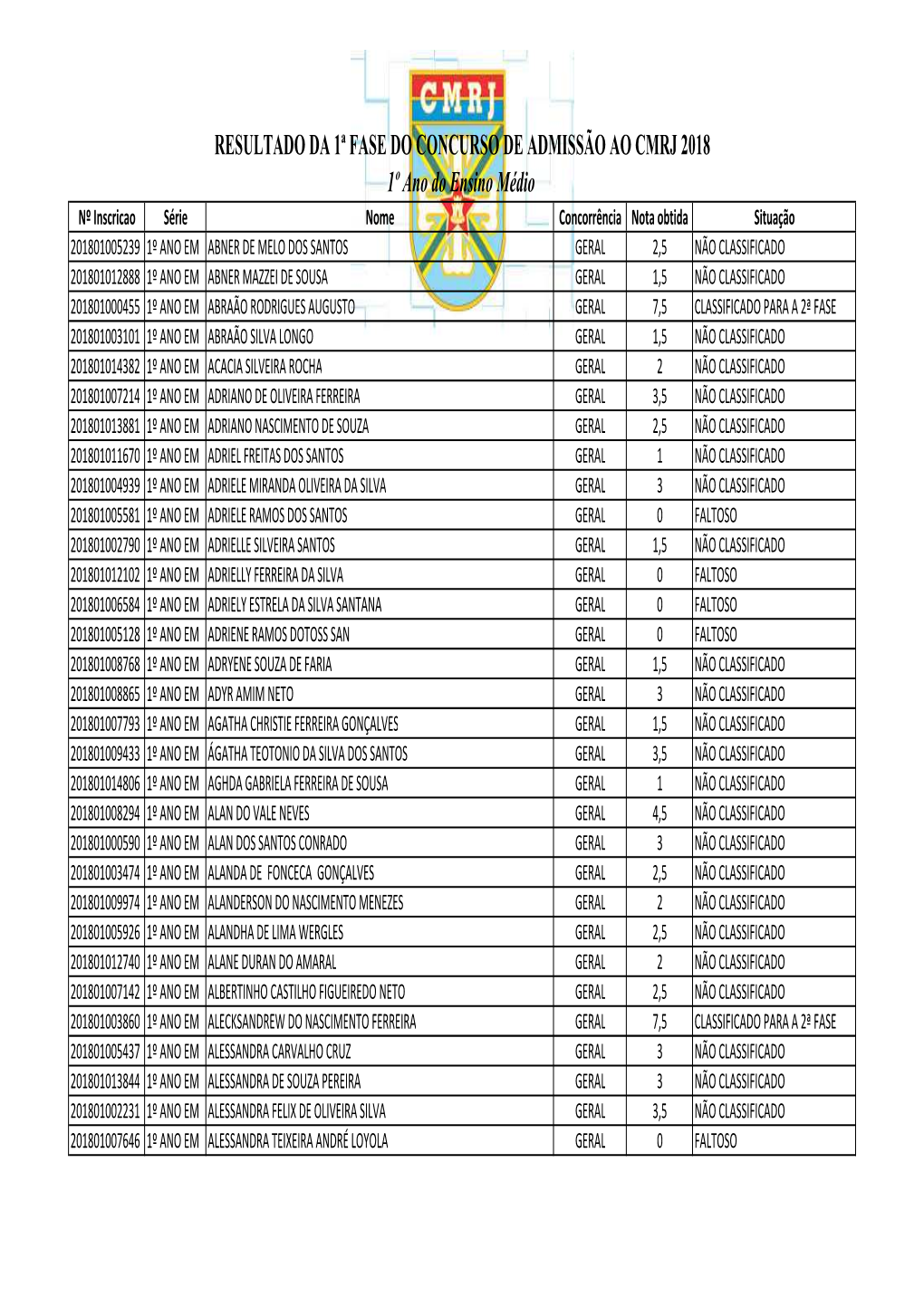 Resultado 1 Fase 1