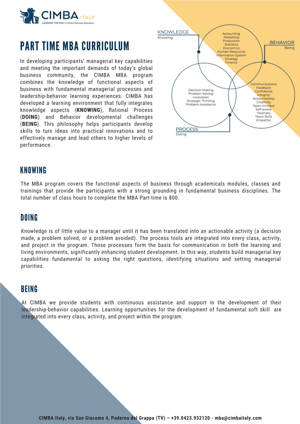 Part Time Mba Curriculum