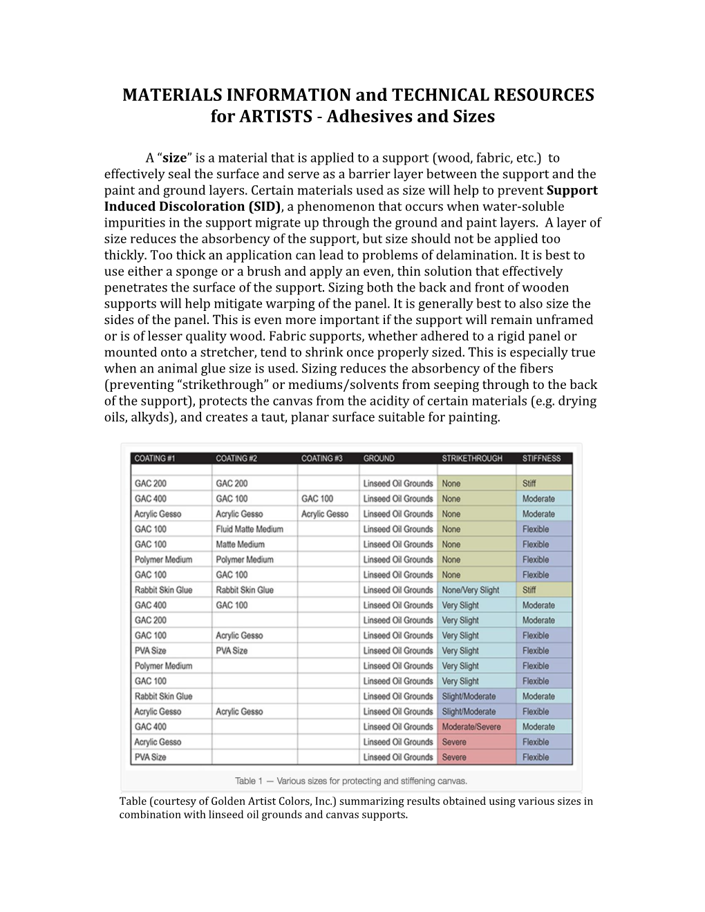 Adhesives and Sizes