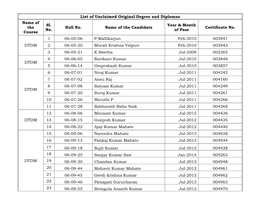 List of Unclaimed Original Degree and Diplomas Name of the Course Sl