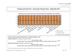 Community Therapy Teams – September 2015