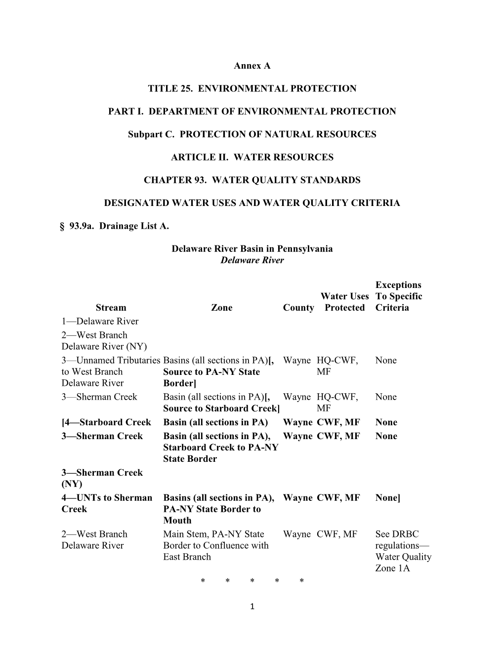 Annex a TITLE 25. ENVIRONMENTAL PROTECTION PART I