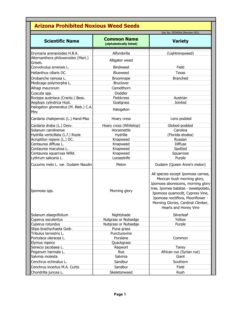 Arizona Prohibited Noxious Weed Seeds
