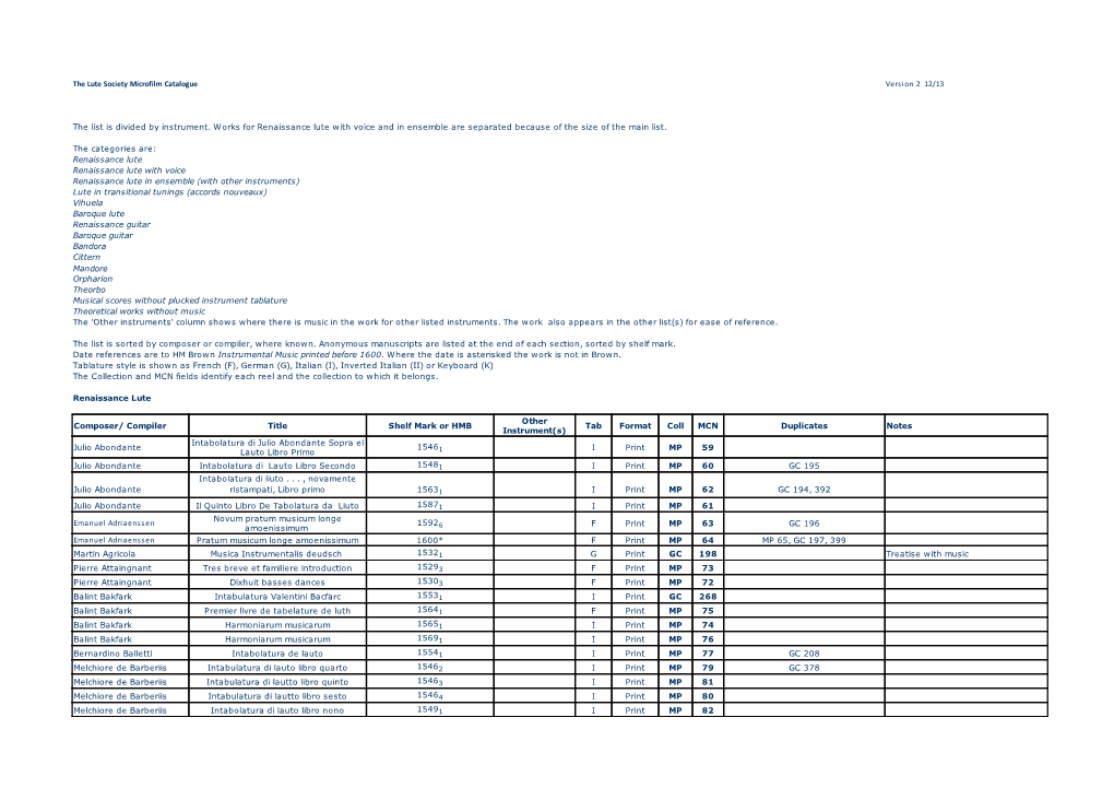 The Lute Society Microfilm Catalogue Version 2 12/13 the List Is Divided by Instrument. Works for Renaissance Lute with Voice A