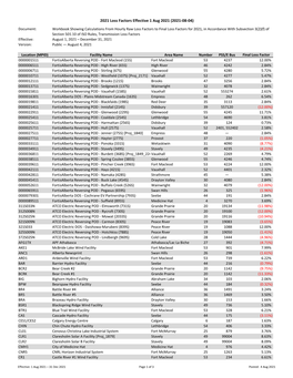 2021 Loss Factors Effective 1 Aug 2021 (2021-08-04)