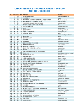 Worldcharts TOP 200 Vom 20.04.2015