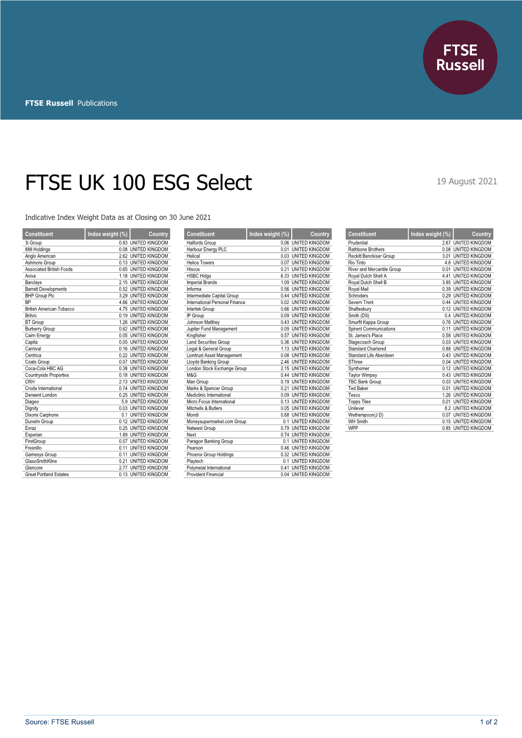 FTSE UK 100 ESG Select