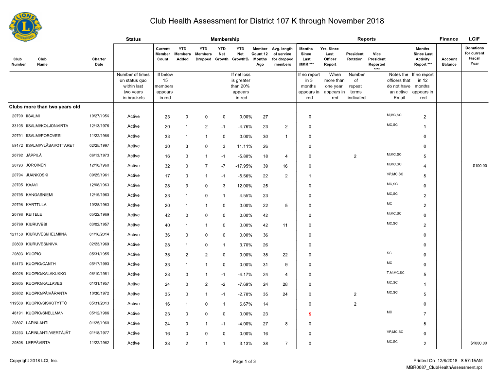 District 107 K.Pdf