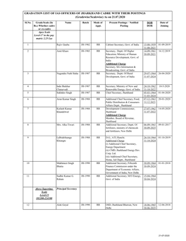 GRADATION LIST of IAS OFFICERS of JHARKHAND CADRE with THEIR POSTINGS (Gradewise/Scalewise) As on 21.07.2020