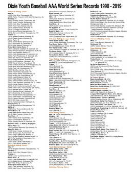 Dixie Youth Baseball AAA World Series Records 1998