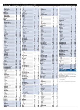 01 15 Mexico Sales by Model.Qxp