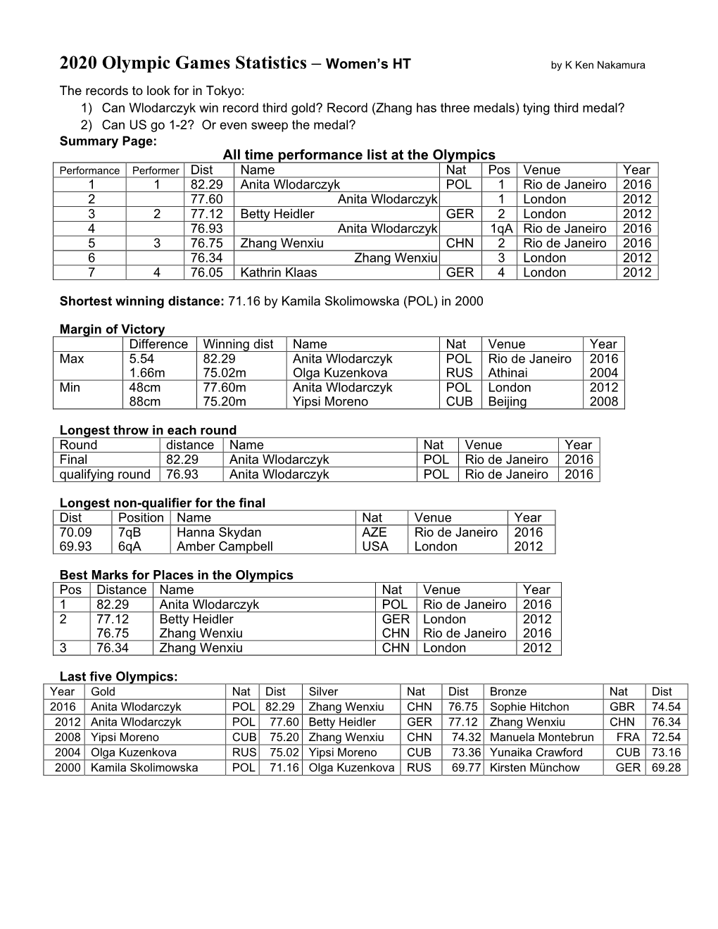 2020 Olympic Games Statistics