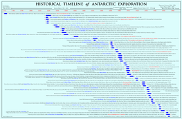 HISTORICAL TIMELINE of ANTARCTIC EXPLORATION